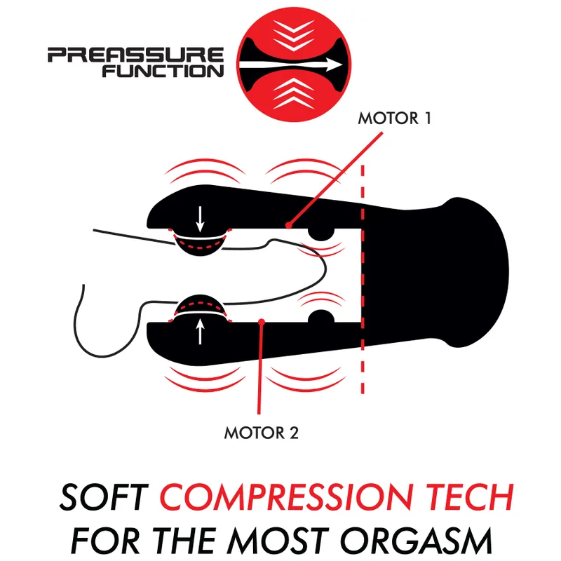 Masturbateur Compression et Vibration Jango Jamyjob