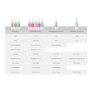 Lubrifiant aromatisé sucré base eau, format XXL, bouchon verrouillable, autre vue 5