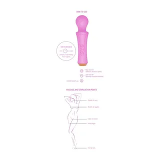 Mode d'emploi illustré du Personal Wand, recharge et boutons