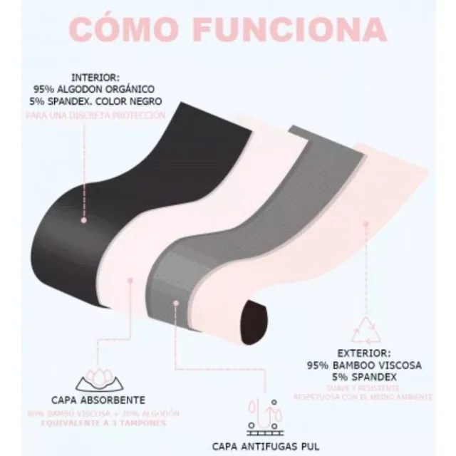 Culotte Menstruelle